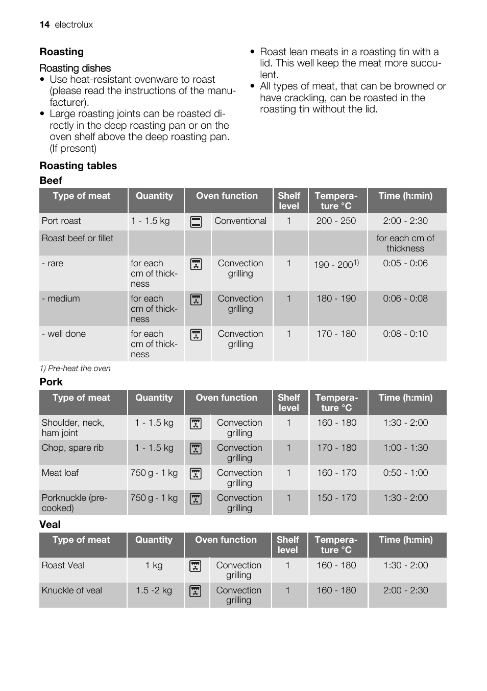 Electrolux EH GL5X-4 User Manual | Page 14 / 28