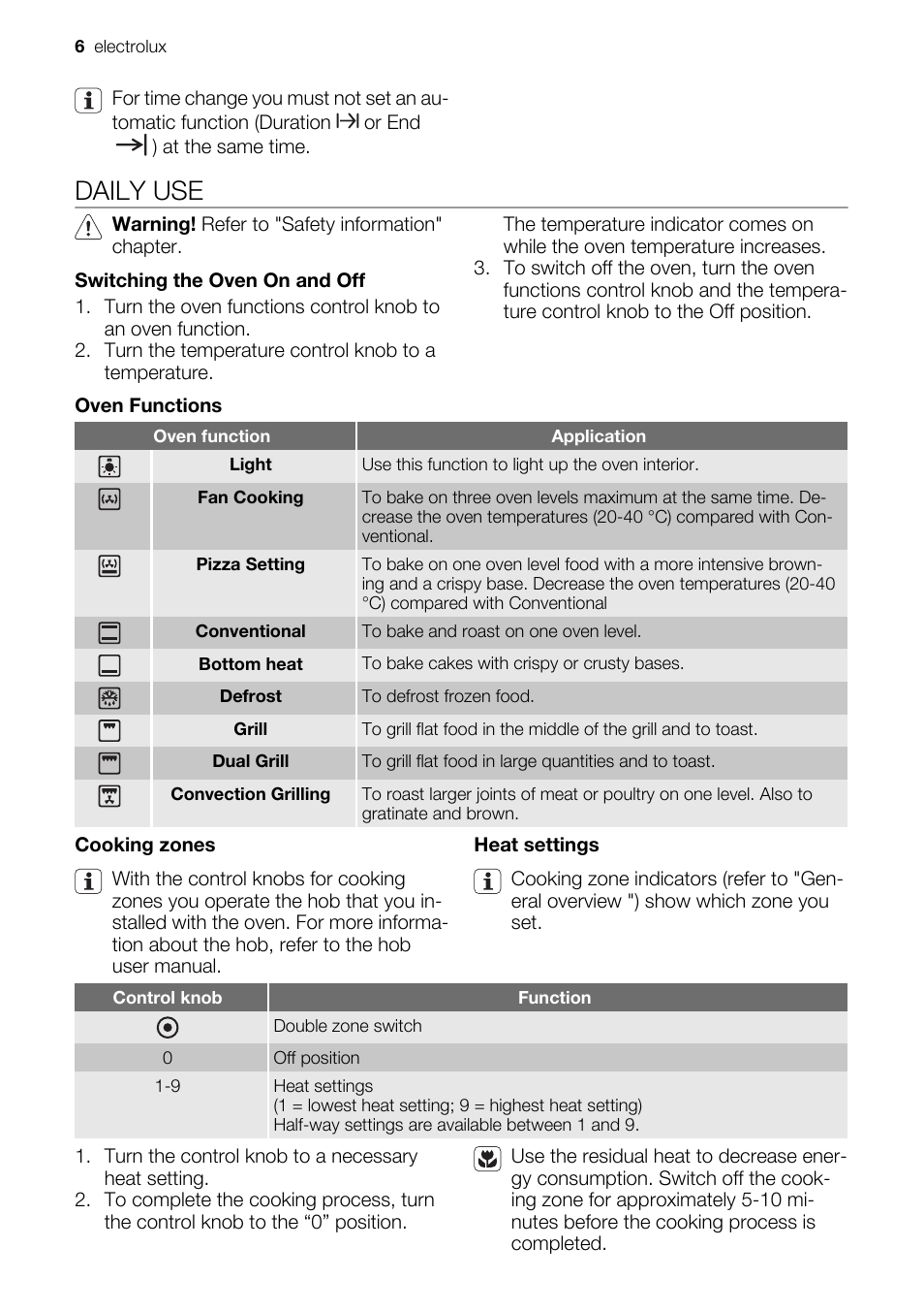 Daily use | Electrolux EH GL5X-4 User Manual | Page 6 / 28