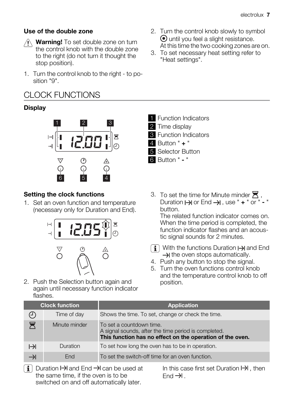 Clock functions | Electrolux EH GL5X-4 User Manual | Page 7 / 28