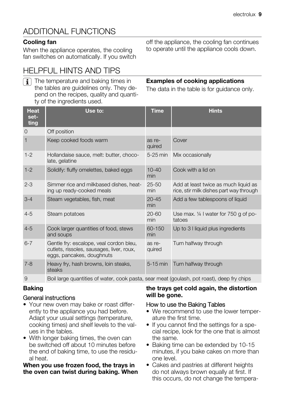 Additional functions, Helpful hints and tips | Electrolux EH GL5X-4 User Manual | Page 9 / 28