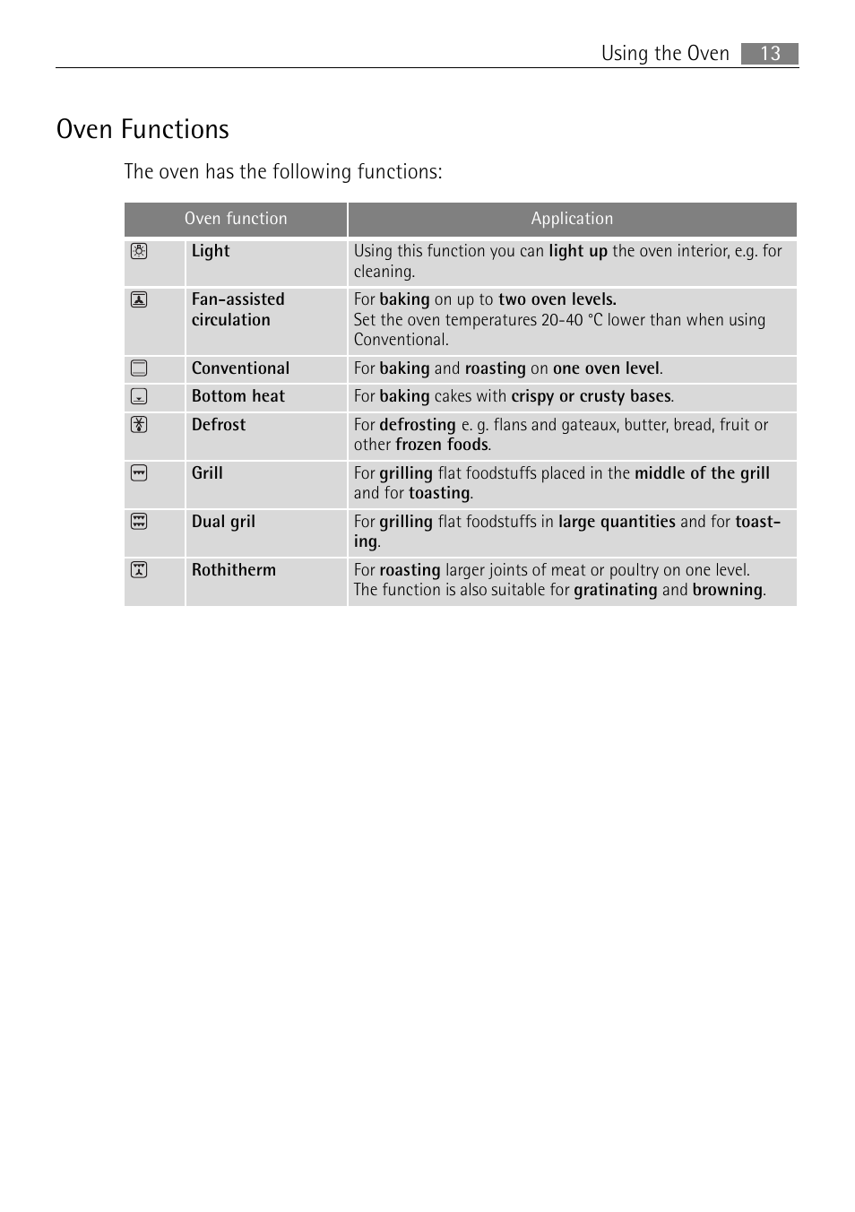 Oven functions | Electrolux B3301-5 User Manual | Page 13 / 52