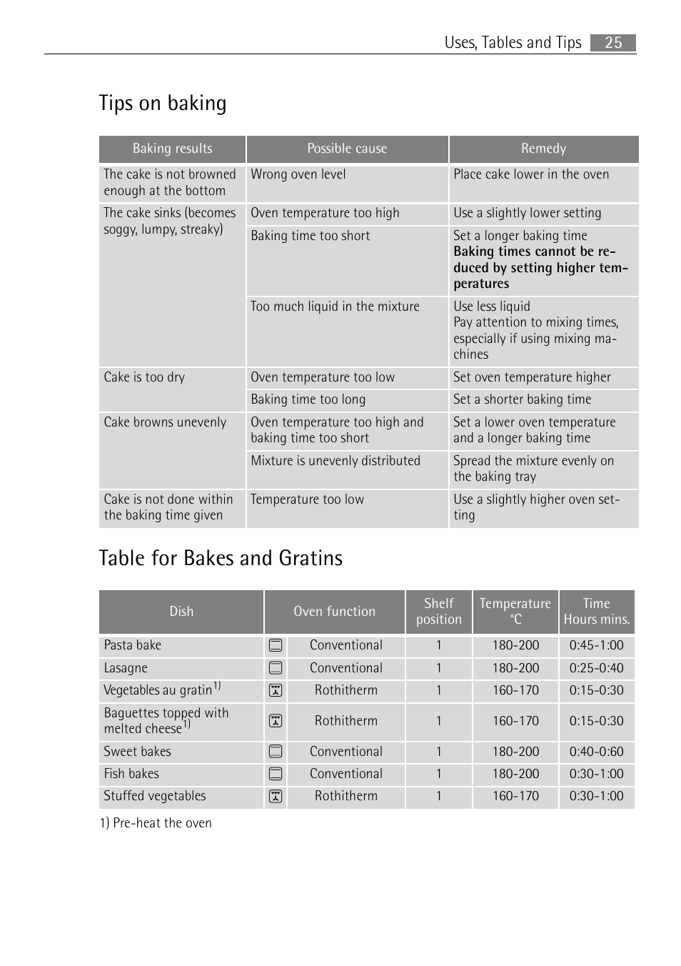 Tips on baking table for bakes and gratins, 25 uses, tables and tips | Electrolux B3301-5 User Manual | Page 25 / 52