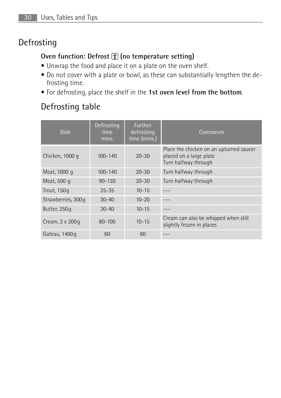 Defrosting, Defrosting table | Electrolux B3301-5 User Manual | Page 30 / 52