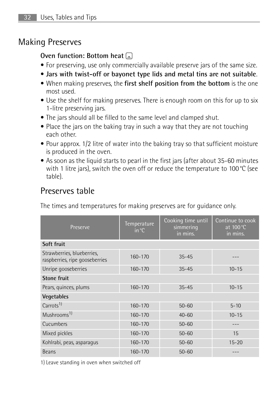 Making preserves, Preserves table | Electrolux B3301-5 User Manual | Page 32 / 52