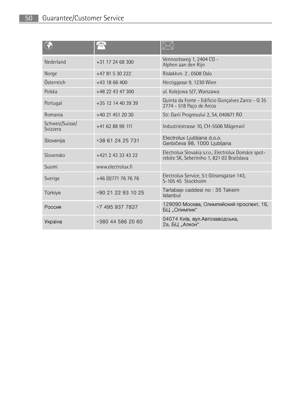 Pt b, Guarantee/customer service 50 | Electrolux B3301-5 User Manual | Page 50 / 52