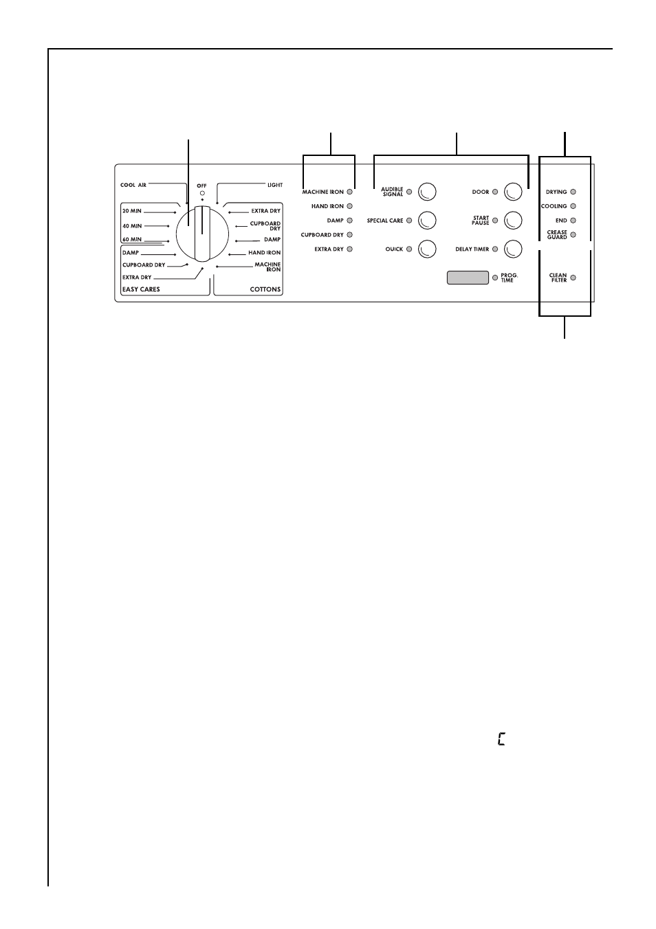 Control panel | Electrolux LAVATHERM 37700 User Manual | Page 14 / 36