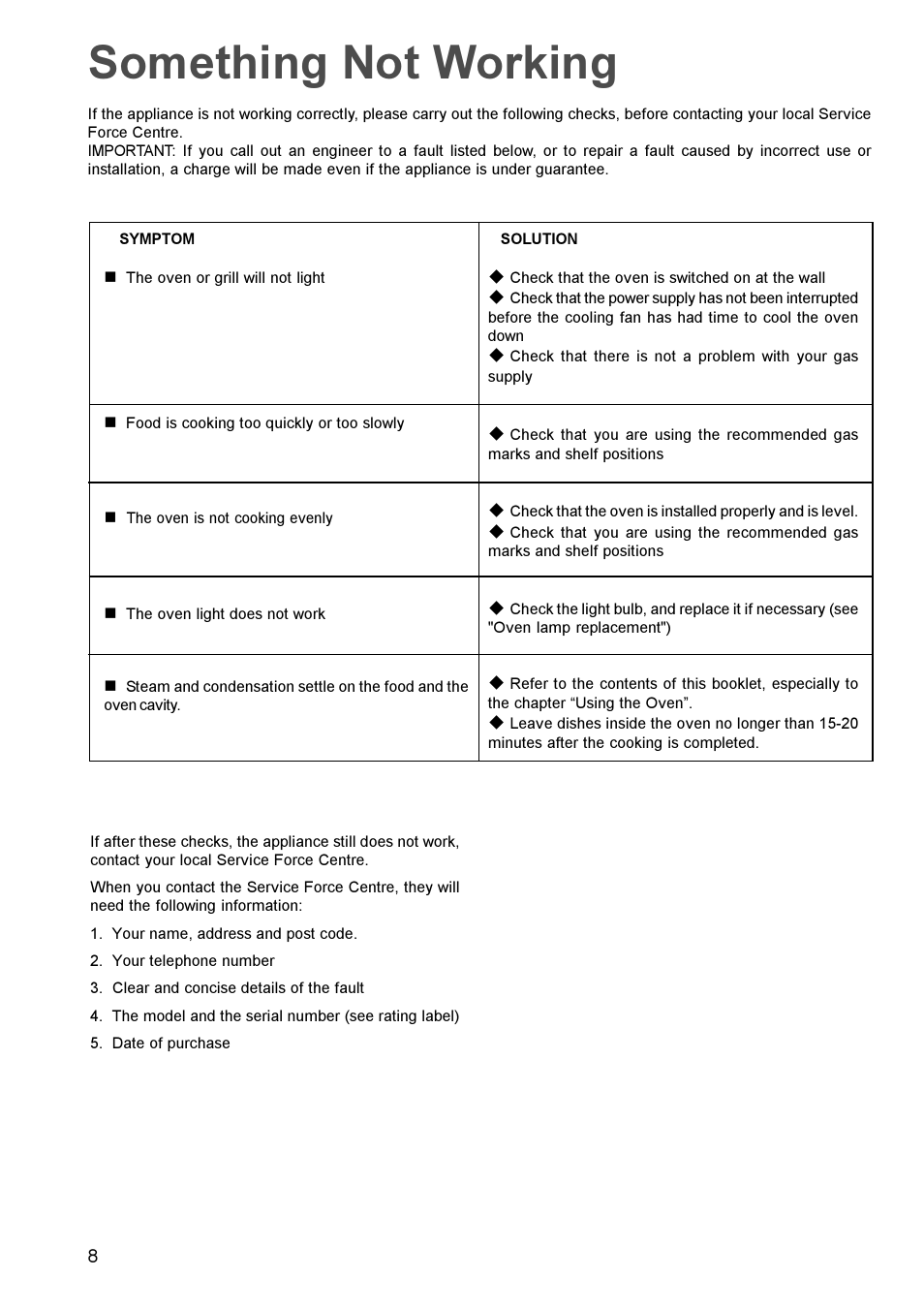 Something not working | Electrolux U20417 EPSOG User Manual | Page 8 / 16