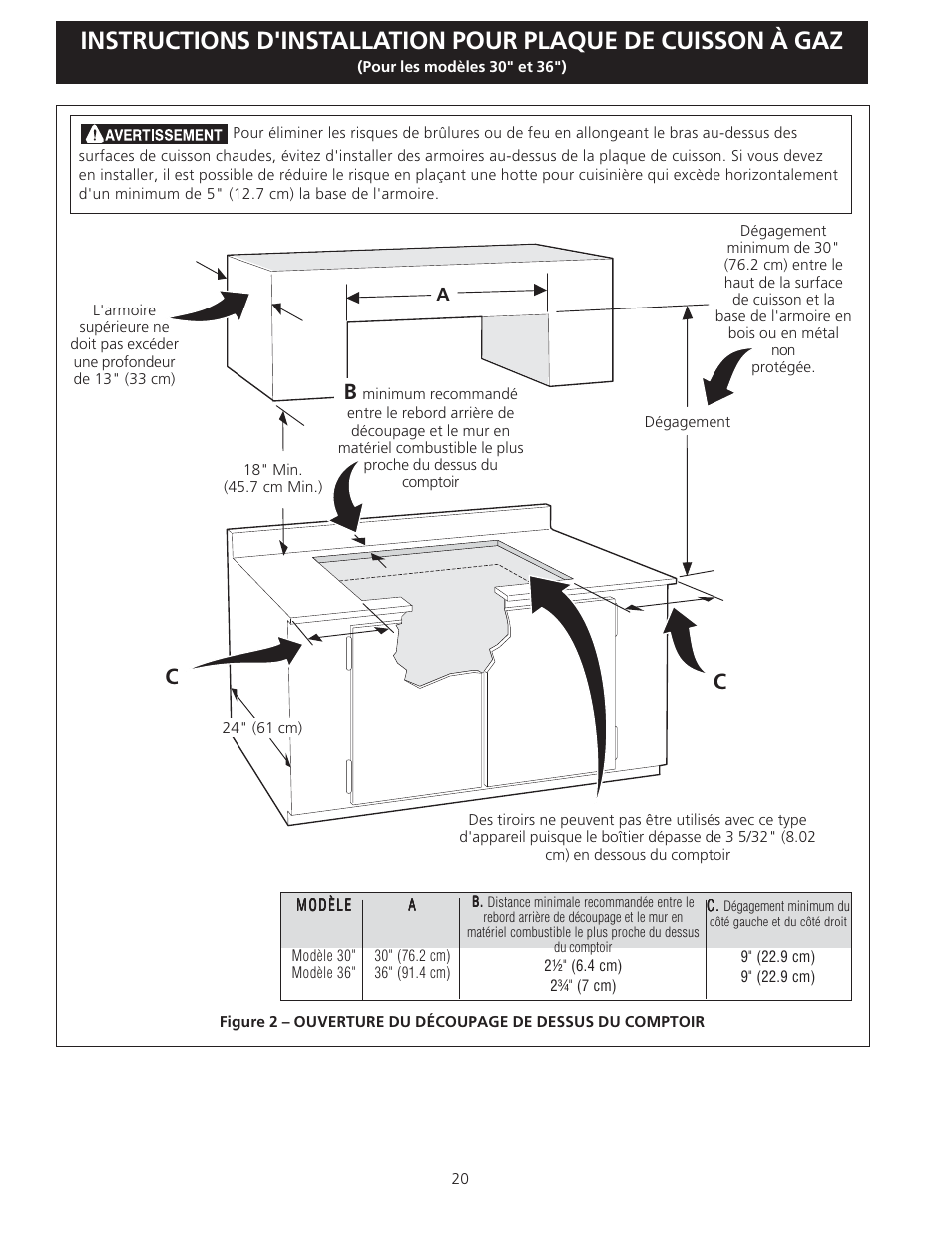 Electrolux EW30GC55G User Manual | Page 20 / 28