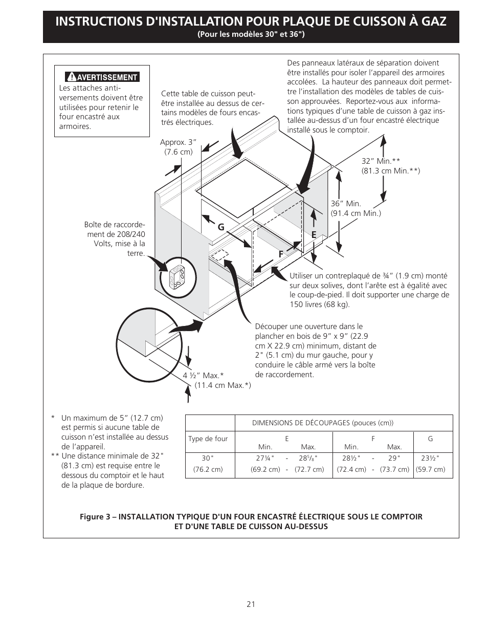 Electrolux EW30GC55G User Manual | Page 21 / 28