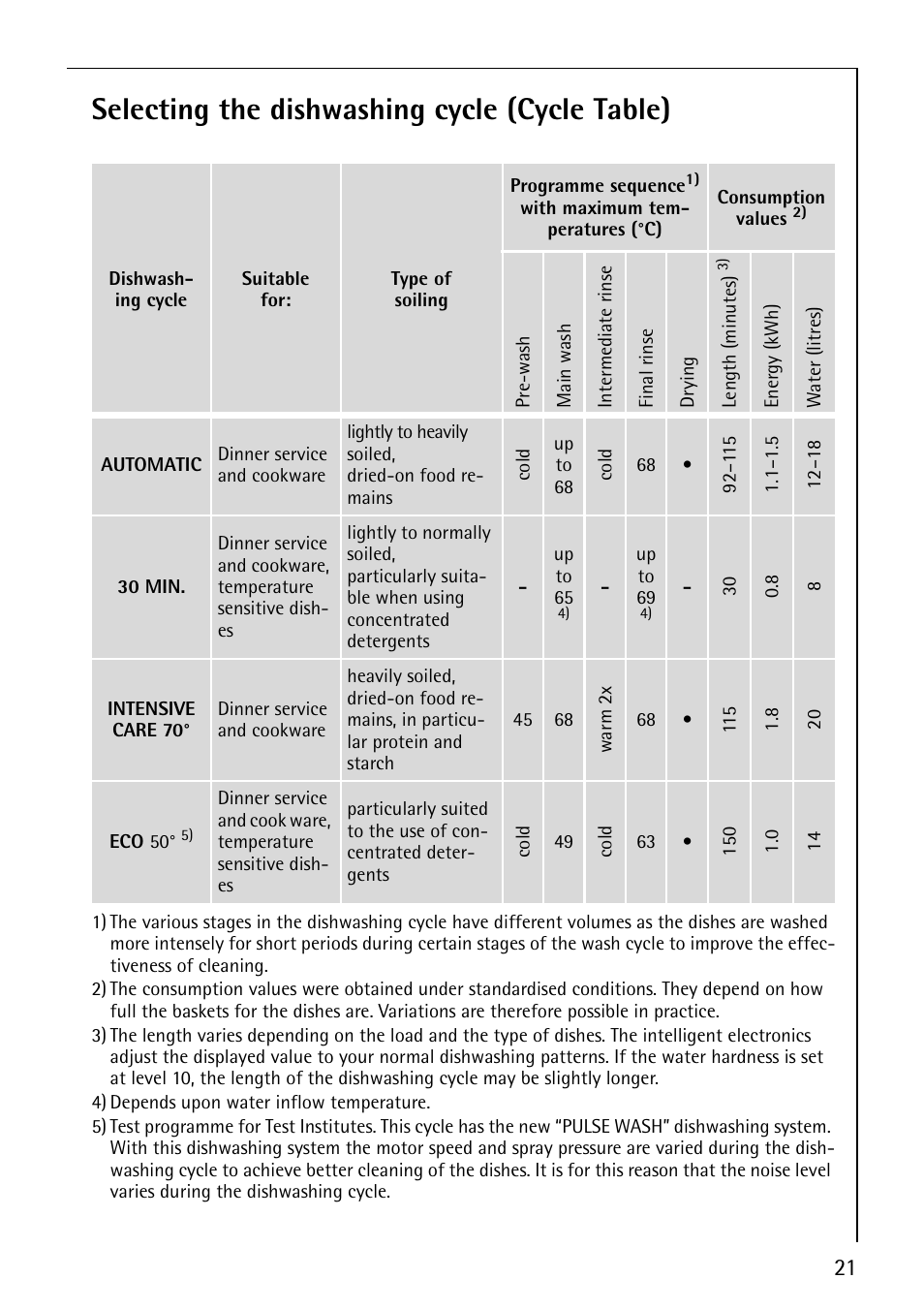 Selecting the dishwashing cycle (cycle table) | Electrolux 64570 Vi User Manual | Page 21 / 44