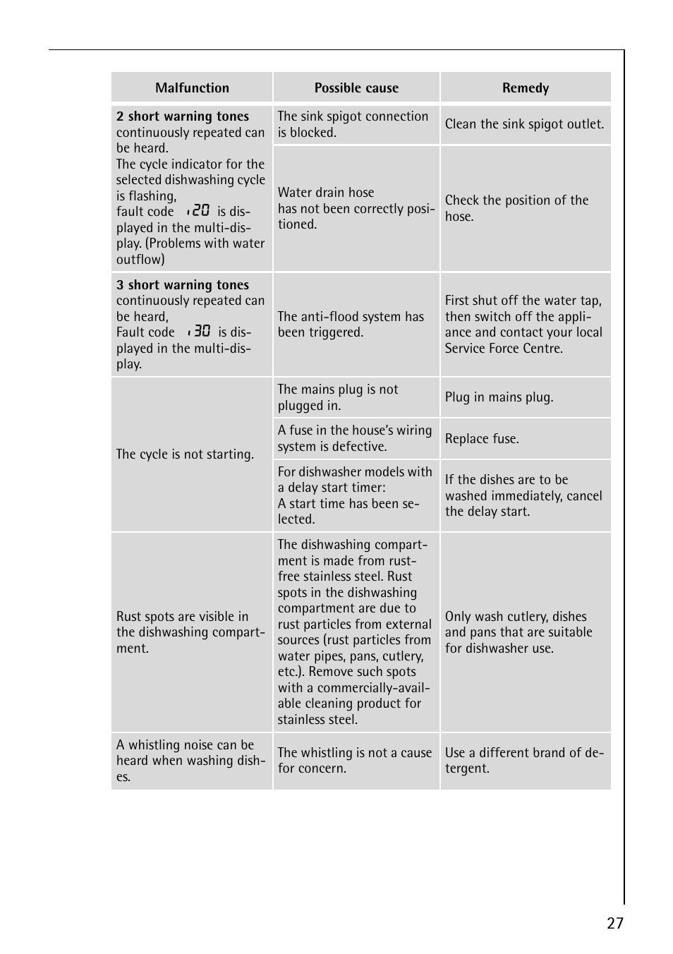 Electrolux 64570 Vi User Manual | Page 27 / 44