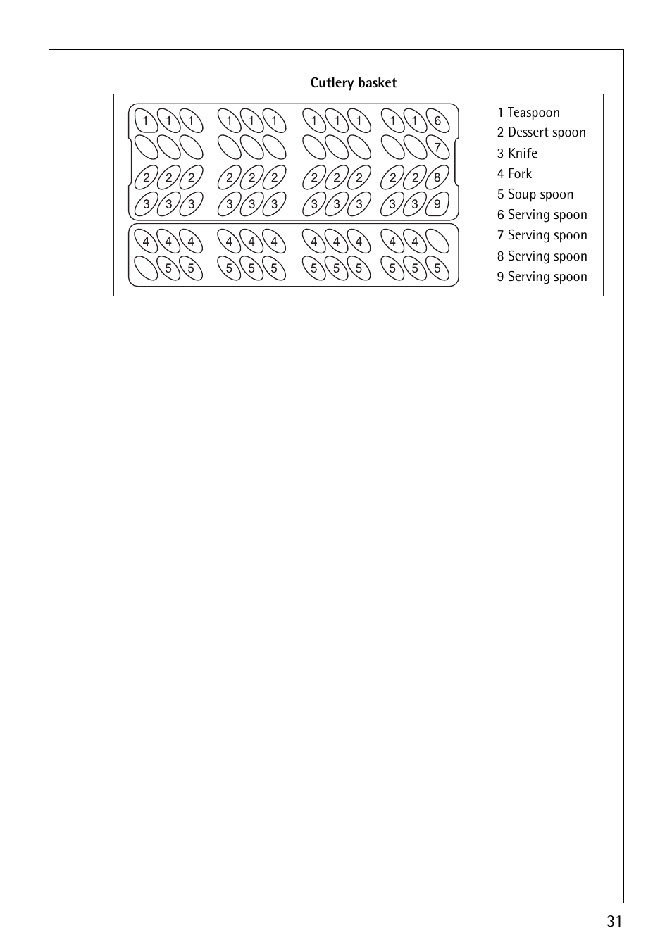 Electrolux 64570 Vi User Manual | Page 31 / 44
