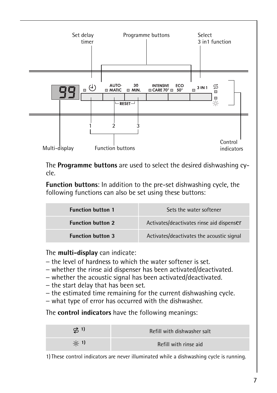 Electrolux 64570 Vi User Manual | Page 7 / 44