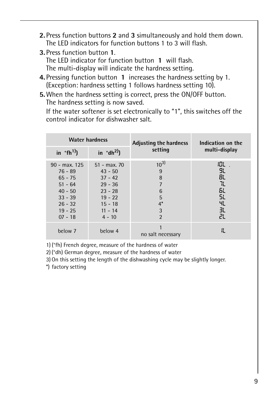 Electrolux 64570 Vi User Manual | Page 9 / 44