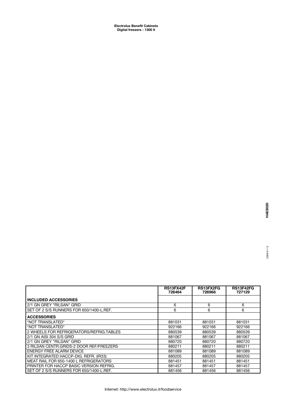 Electrolux 304 AISI User Manual | Page 3 / 5