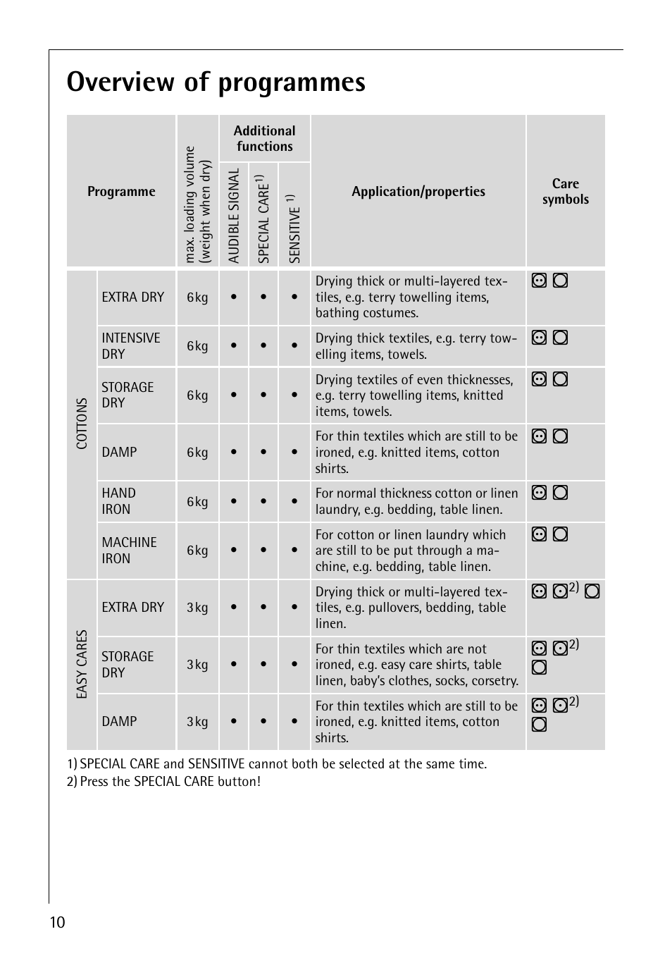 Overview of programmes | Electrolux 56800 User Manual | Page 10 / 36