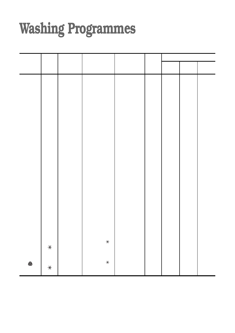 Washing programmes | Electrolux EWD 1419 I User Manual | Page 17 / 32