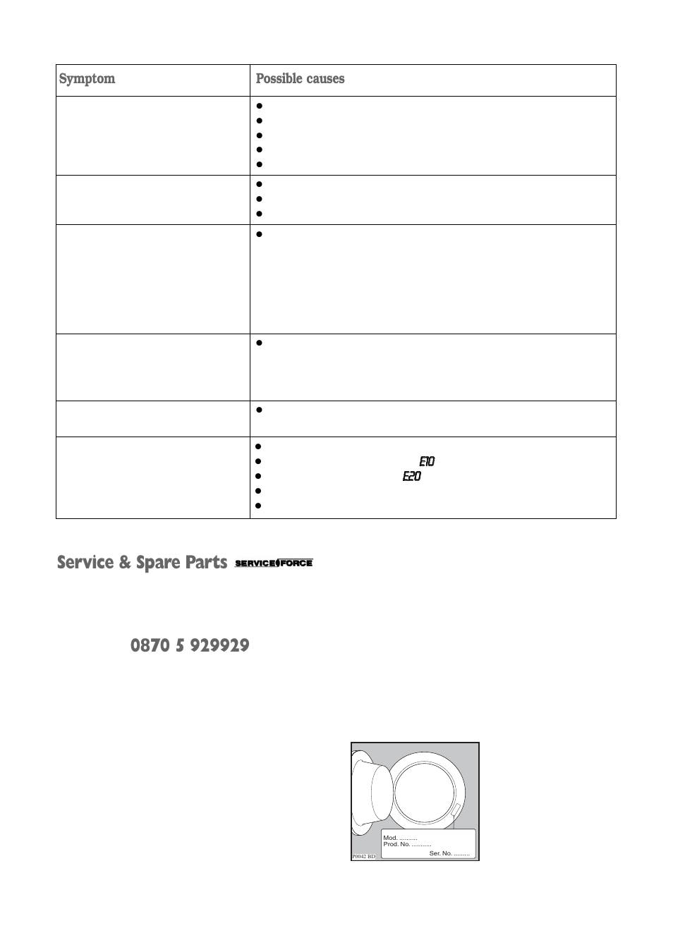 Service & spare parts, Symptom, Possible causes | Ee110 0, Ee2 20 0 | Electrolux EWD 1419 I User Manual | Page 23 / 32