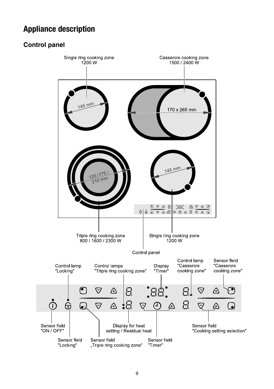 Appliance description, Control panel, Appliance description control panel | Electrolux EHS 6651 P User Manual | Page 7 / 42