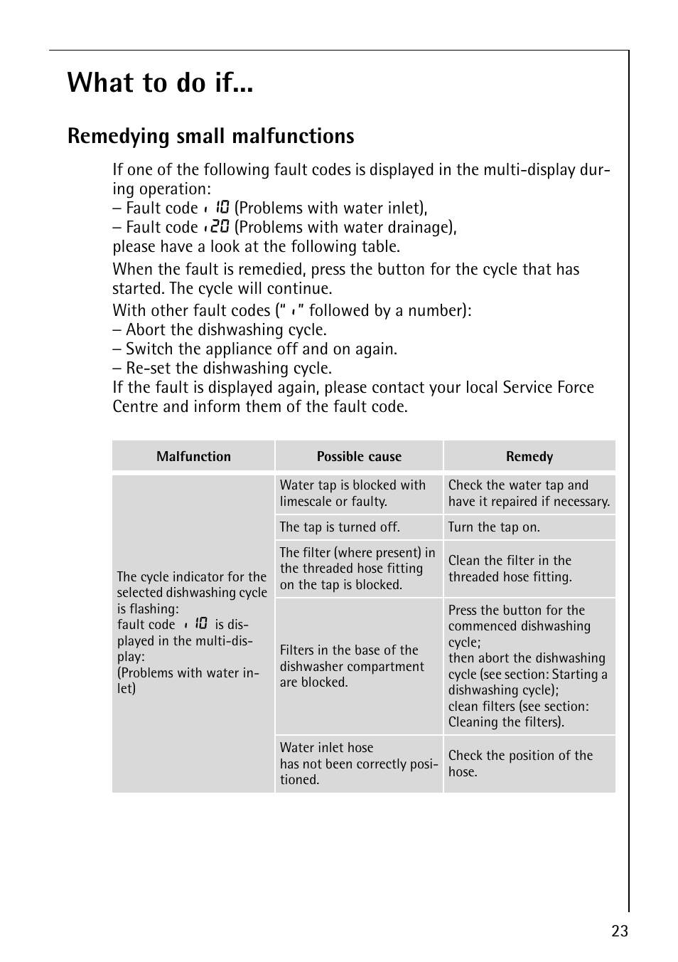 What to do if, Remedying small malfunctions | Electrolux 40850 User Manual | Page 23 / 40