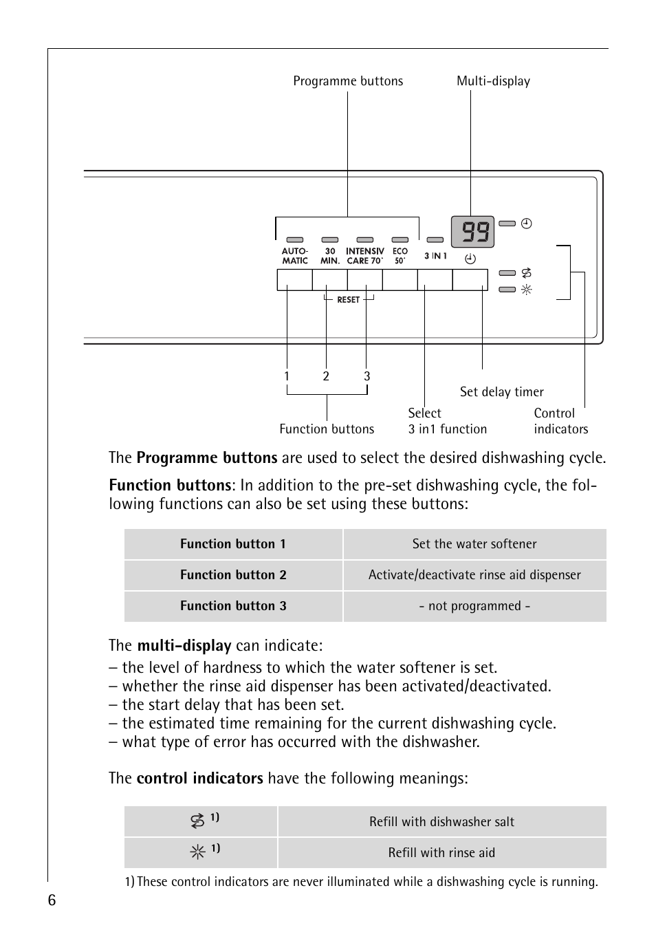Electrolux 40850 User Manual | Page 6 / 40