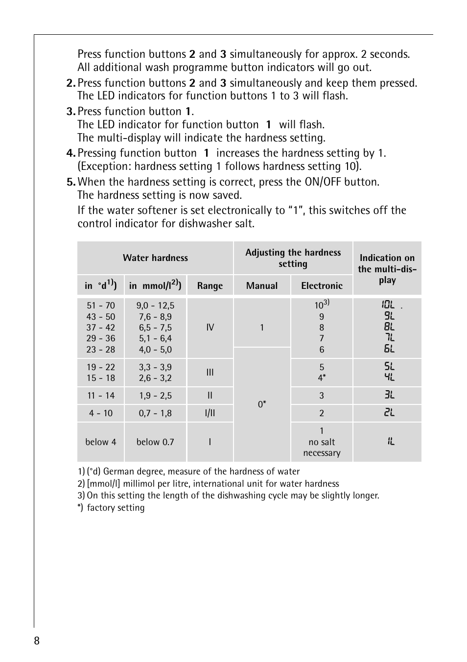 Electrolux 40850 User Manual | Page 8 / 40