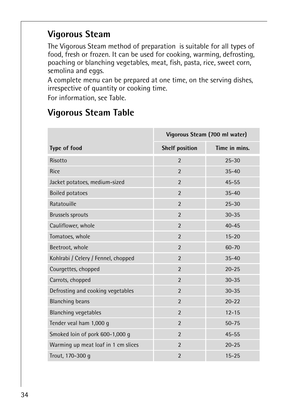 Vigorous steam, Vigorous steam table | Electrolux CB8920-1 User Manual | Page 34 / 80