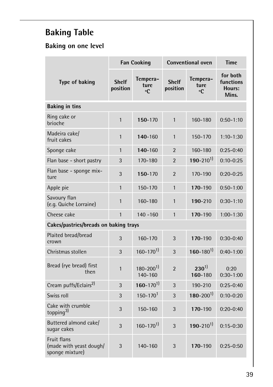 Baking table, Baking on one level | Electrolux CB8920-1 User Manual | Page 39 / 80