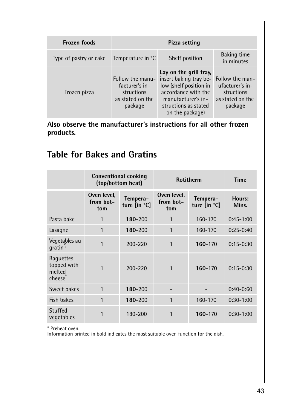 Table for bakes and gratins | Electrolux CB8920-1 User Manual | Page 43 / 80