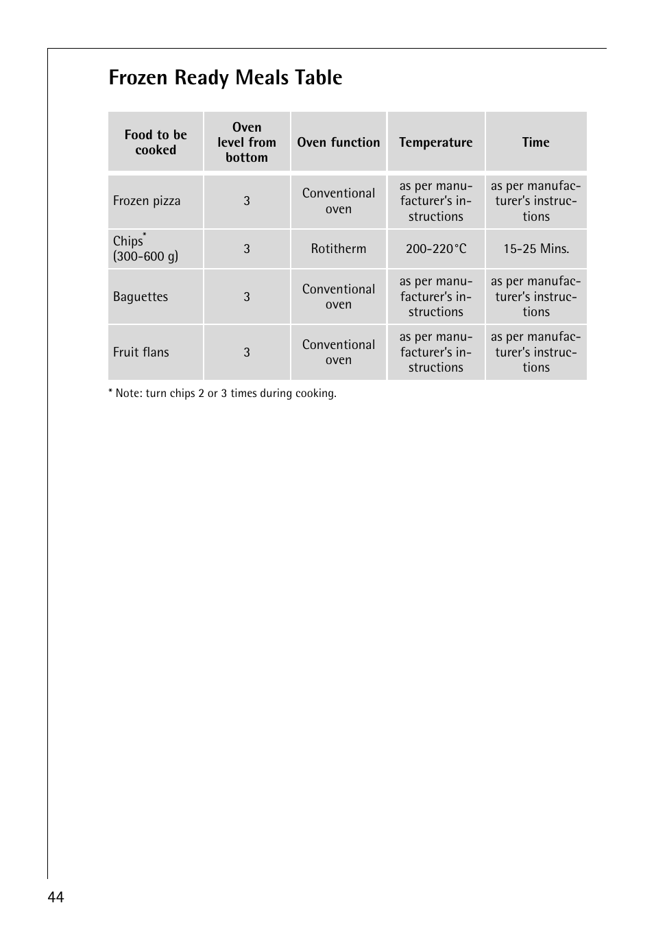 Frozen ready meals table | Electrolux CB8920-1 User Manual | Page 44 / 80