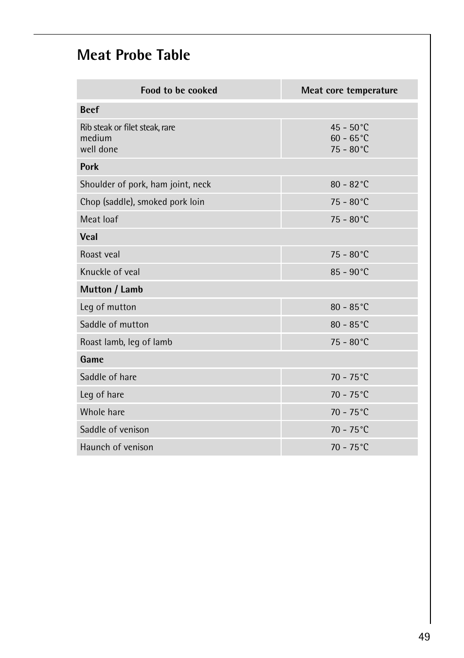 Meat probe table | Electrolux CB8920-1 User Manual | Page 49 / 80