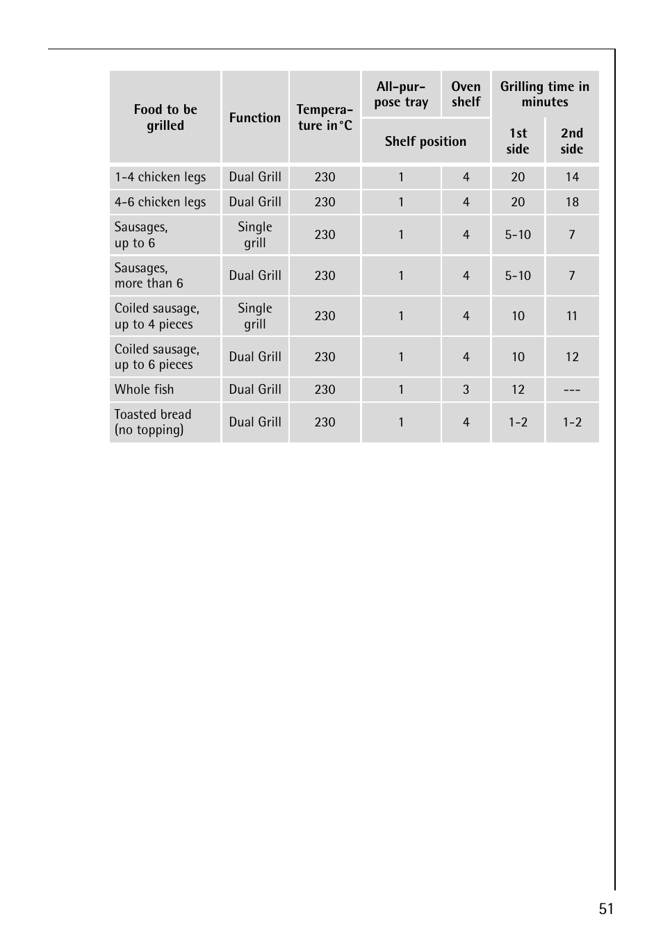 Electrolux CB8920-1 User Manual | Page 51 / 80