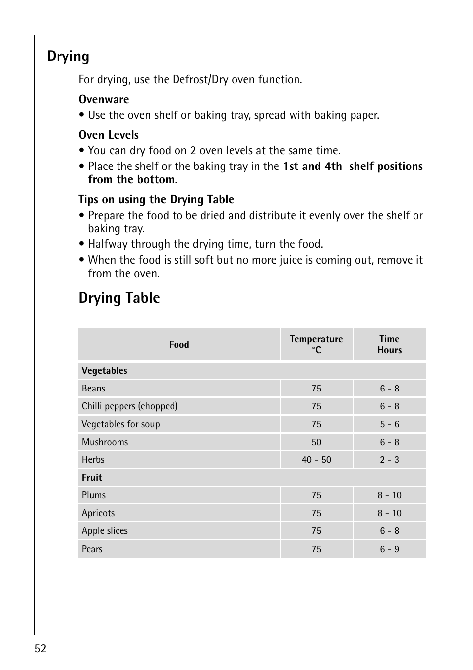 Drying, Drying table | Electrolux CB8920-1 User Manual | Page 52 / 80