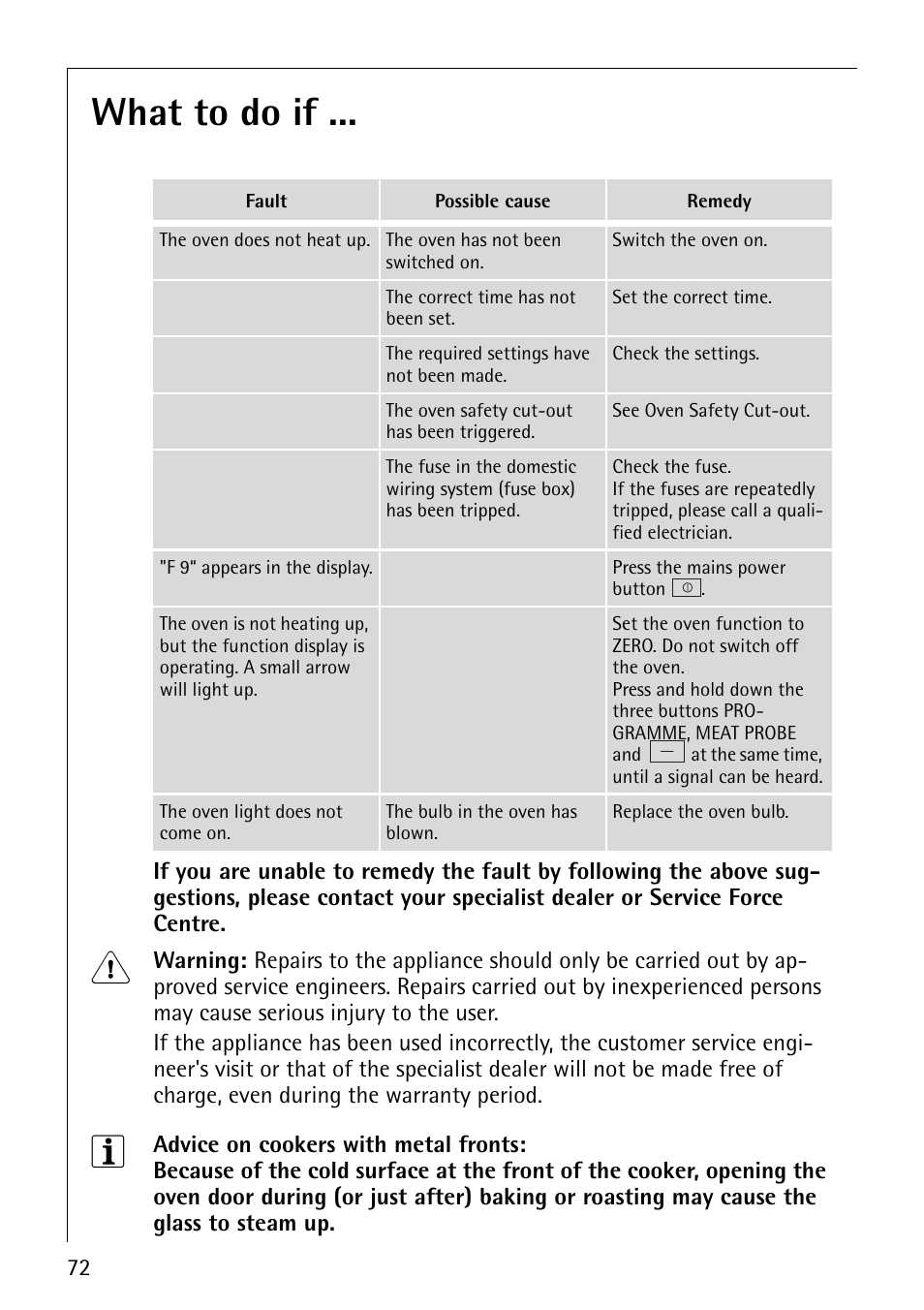 What to do if | Electrolux CB8920-1 User Manual | Page 72 / 80