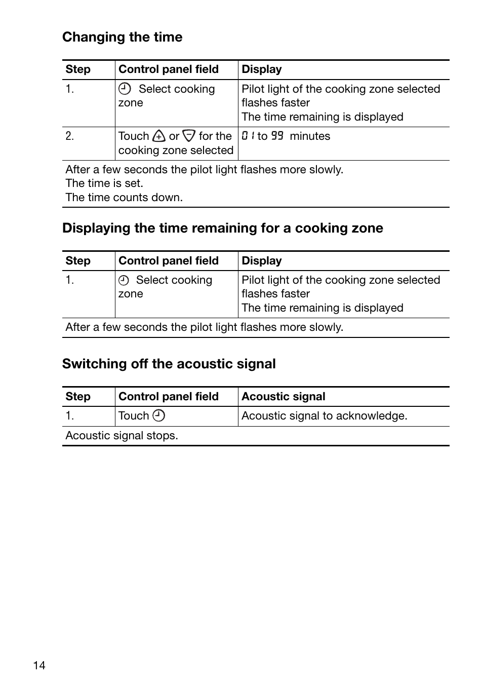 Changing the time, Displaying the time remaining for a cooking zone, Switching off the acoustic signal | Electrolux EHD 6005 P User Manual | Page 14 / 32