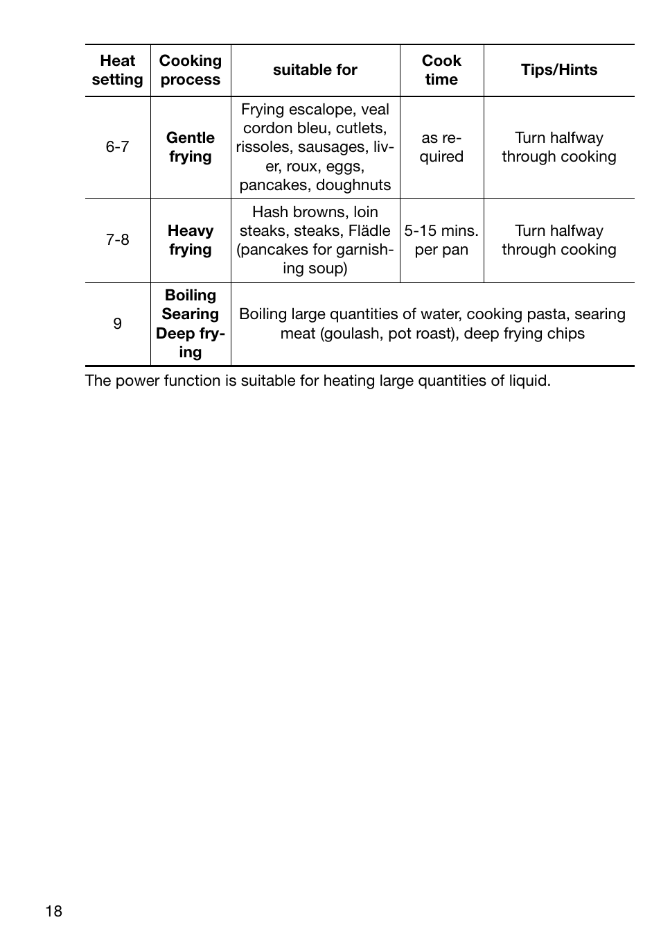 Electrolux EHD 6005 P User Manual | Page 18 / 32