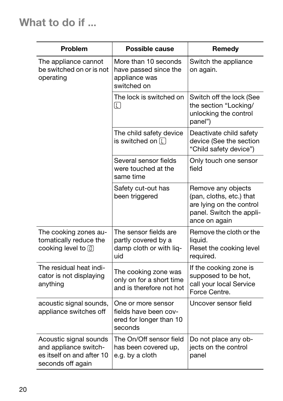 What to do if | Electrolux EHD 6005 P User Manual | Page 20 / 32