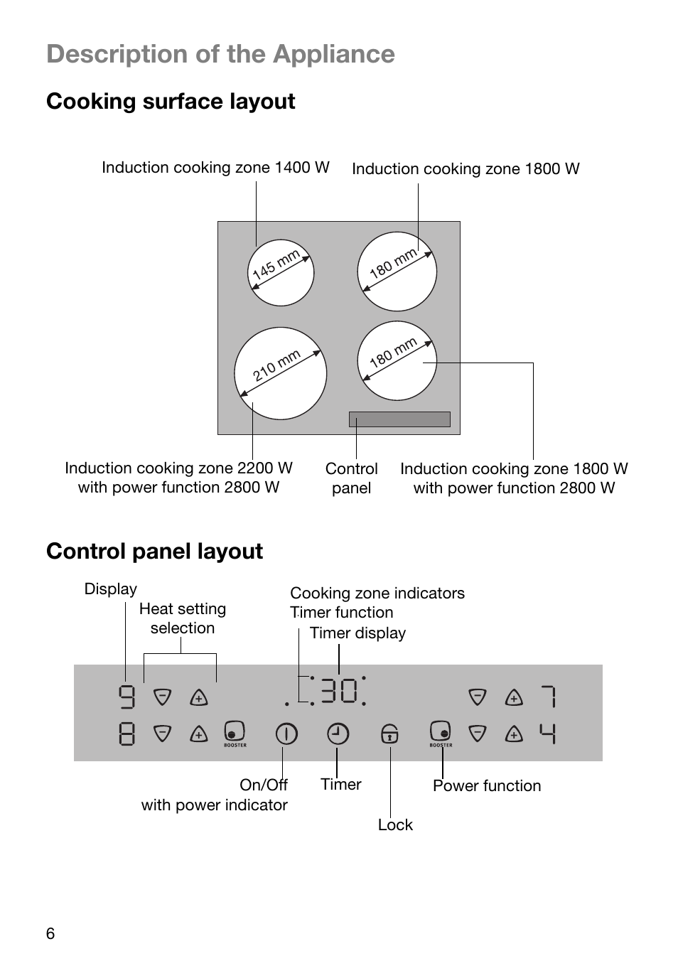Description of the appliance, Cooking surface layout, Control panel layout | Electrolux EHD 6005 P User Manual | Page 6 / 32