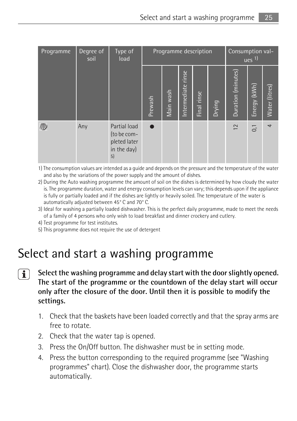Select and start a washing programme | Electrolux 86011 VI User Manual | Page 25 / 40