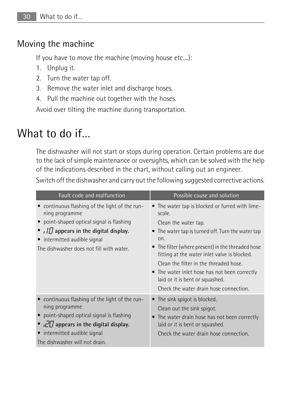 What to do if, Moving the machine | Electrolux 86011 VI User Manual | Page 30 / 40