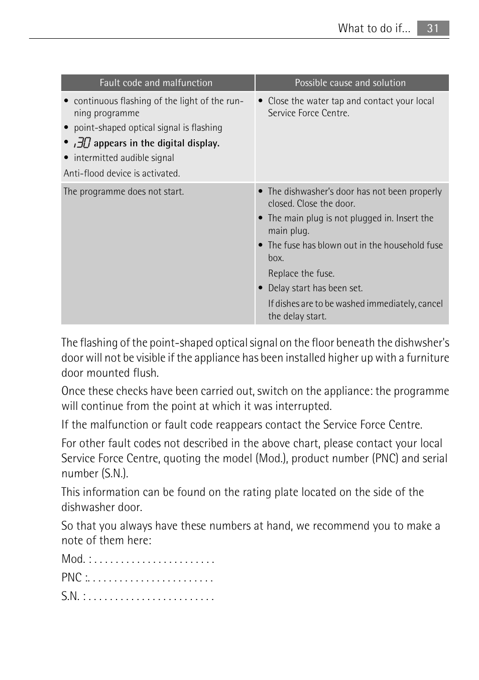 Electrolux 86011 VI User Manual | Page 31 / 40