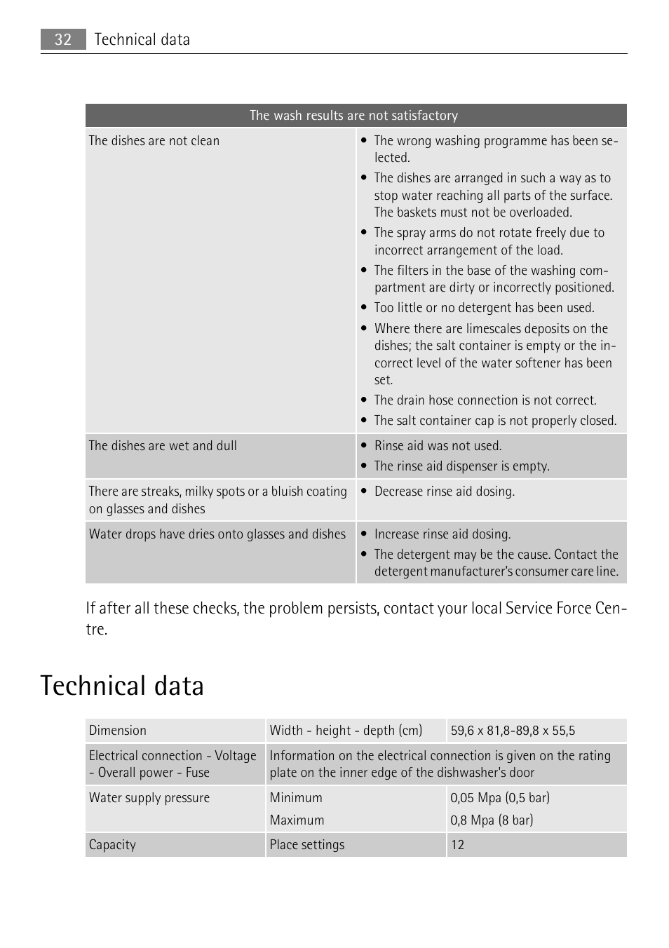 Technical data | Electrolux 86011 VI User Manual | Page 32 / 40