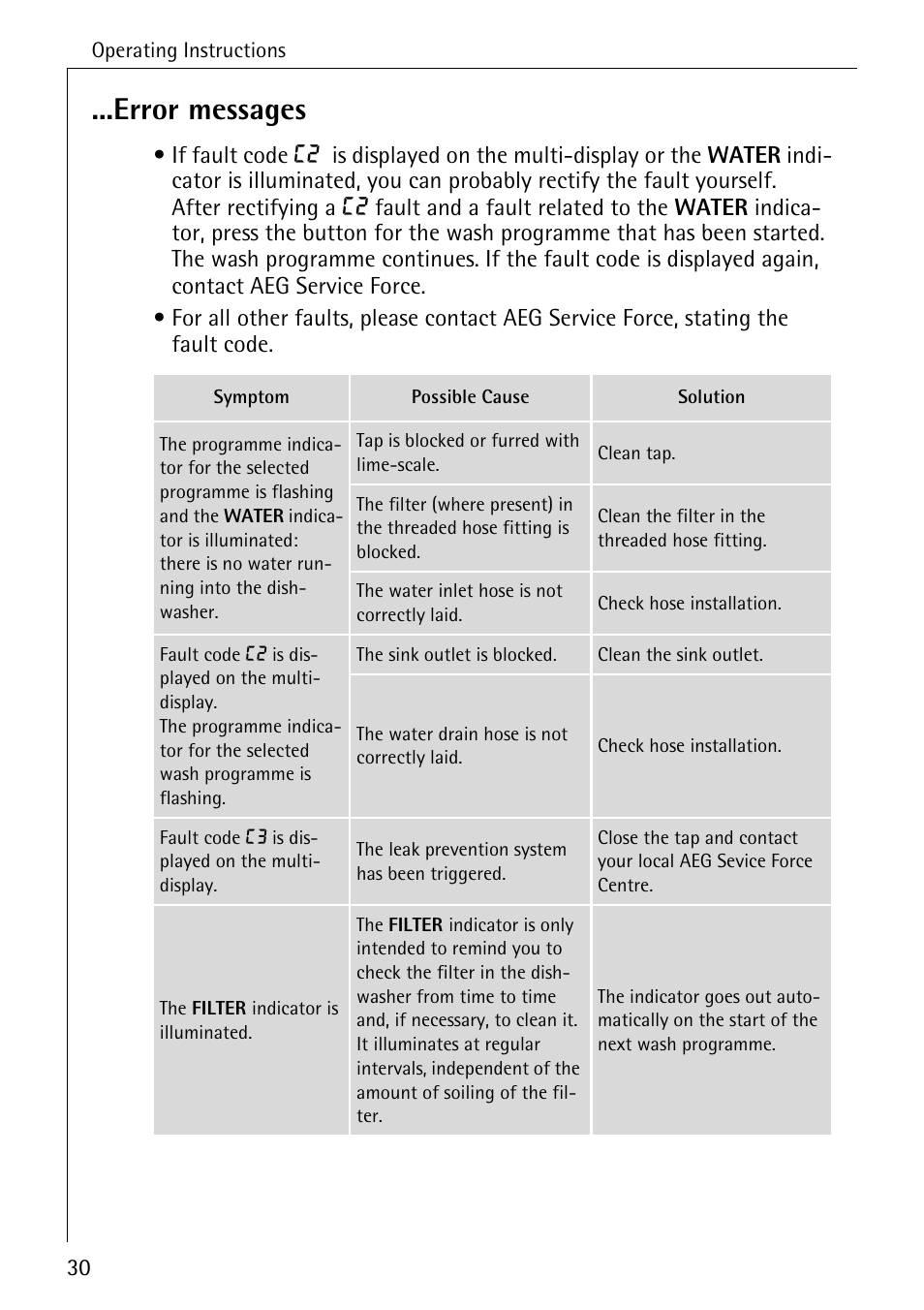 Error messages | Electrolux 60800 User Manual | Page 30 / 44