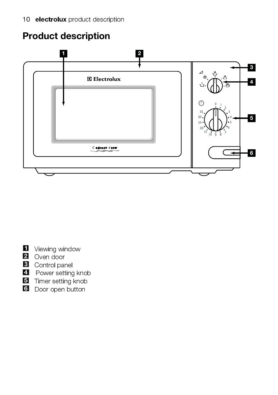 Electrolux, Product description product description, Viewing window oven door control panel | Electrolux EMM1100 User Manual | Page 10 / 23