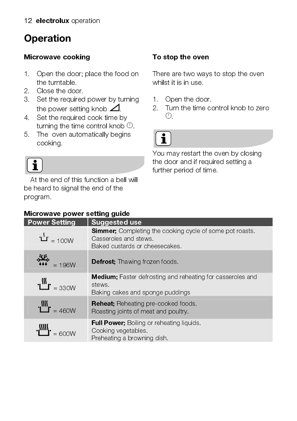 Electrolux, Microwave cooking | Electrolux EMM1100 User Manual | Page 12 / 23