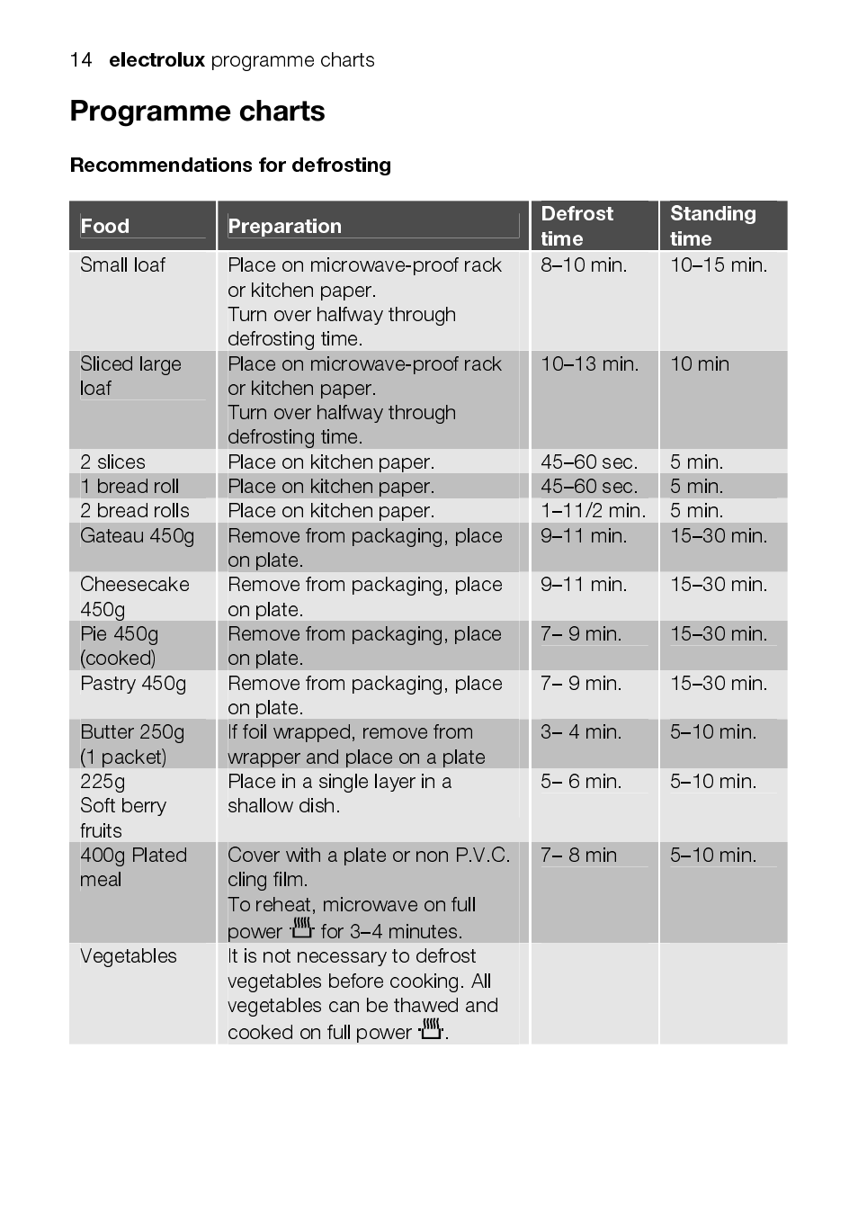 Electrolux EMM1100 User Manual | Page 14 / 23