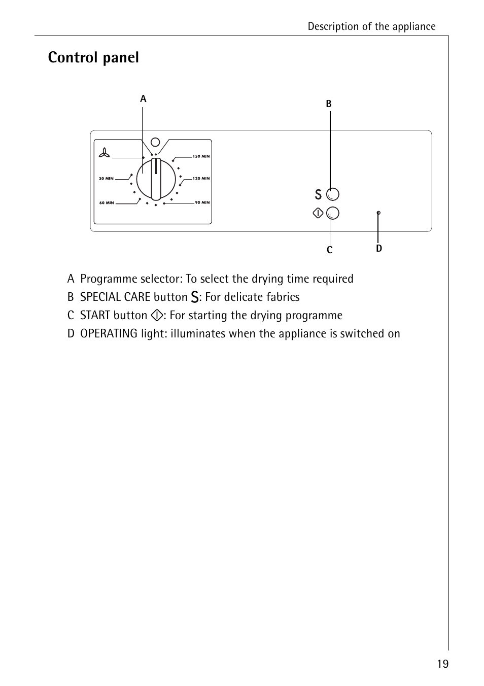 Control panel | Electrolux LAVATHERM 32600 User Manual | Page 19 / 40