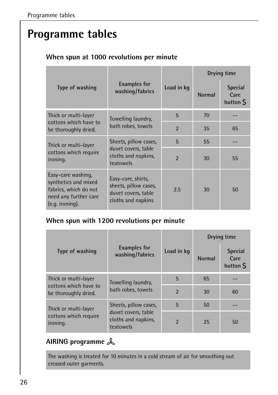 Programme tables | Electrolux LAVATHERM 32600 User Manual | Page 26 / 40