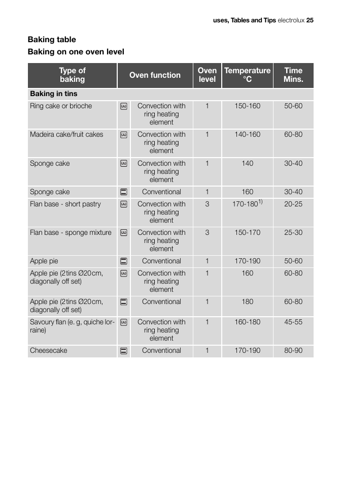 Electrolux EB GL40 User Manual | Page 25 / 56