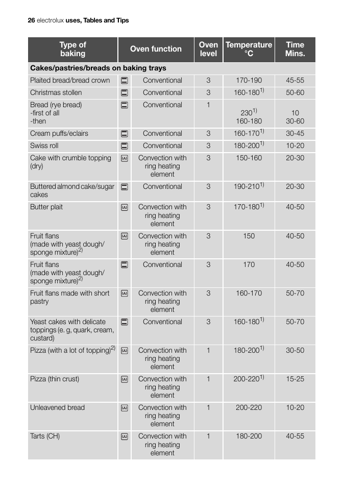 Electrolux EB GL40 User Manual | Page 26 / 56